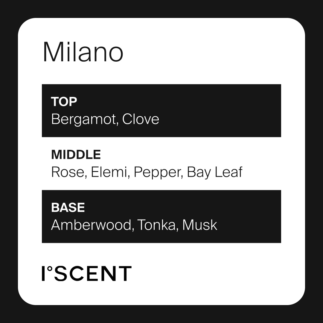 Milano Fragrance from iScent