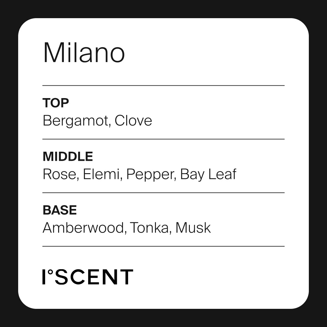 Milano Fragrance from iScent